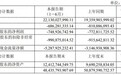亏损收窄！江淮汽车上半年营收超221亿元，同比增长14%
