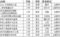 喜报!合肥市红星路小学在2026年合肥市论文评选与原创命题评比中喜获佳绩