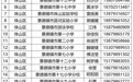 景德镇市幼升小录取结果查询及新生报到时间公布