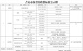 8月17日起 吉安市体育馆收费标准调整