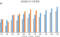中汽协：新能源汽车月度新车销量占比首次超过60%