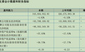 易通城建2026半年报：增收不增利、现金流转负，直面多重经营考验