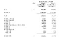 奇瑞汽车2026上半年业绩报告：营收1432.80亿元，同比增长1.2%