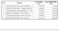 富乐德一口气要募11.76亿元扩产，半导体景气下业绩股价双回暖