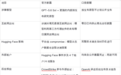 会自己找漏洞的AI已经来了