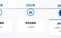 腾讯云SQL Server 2025版正式发布：10年演进 单/双/多节点全覆盖