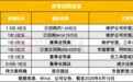 券商密集回购稳信心，7家正出手，注销式回购为何被高看一眼？