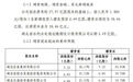 长江财险上半年净亏损0.17亿 湖北水利水电或成第六大股东
