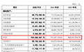 高校副教授的沃镭智能闯关IPO：20亿估值下的科创底色与对赌隐忧