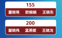 急救跑者公布 | 2026华特磁电杯临朐半程马拉松