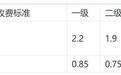 西安市发布最新通知！事关物业费标准