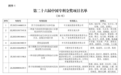 两次摘国家级最高荣誉！华大智造时空组学技术获中国专利金奖