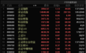 科技股，突发三大利好