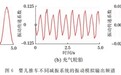 婴儿推车的不同结构减振效果图谱发布，阻尼避震真科学