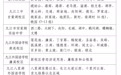 2026年九江市中心城区初中学校学区划分和录取政策出炉
