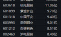 A股这一板块，放量拉升，超74亿元主力资金净流入大金融