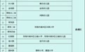 新学期 珠海学校周边指定路段停车免费时长延至30分钟
