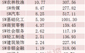 涨停，700亿液冷龙头，大幅“吸金”