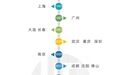 中国第一个1000公里地铁城市，要来了