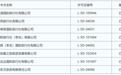 枣庄文旅公告撤销8家旅行社“许可证”