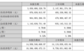 青岛东方铁塔半年净利近乎翻倍，钢结构老将变身“钾肥新贵”