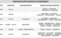 券商差异化布局硬科技：头部机构重金直投 中小机构轻量化落子