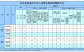 2026年7月哈尔滨市查处违反中央八项规定精神问题125起