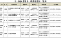 枣庄市台儿庄区十一届区委第十一轮巡察完成进驻