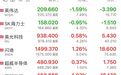 利好，存储芯片、光通信股，集体猛拉