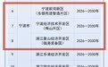 省级培育名单，宁波+3!