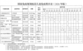 家长必看！2026年入托入学儿童预防接种证查验重要提醒