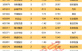 600487，预中标超18亿元项目