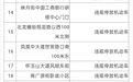 南昌86处电子警察点位调整，这些交通违法将被抓拍