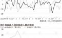 前7月广义财政支出超20万亿 财政部谋划更多增量政策