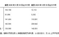 礼邦医药发布 2026 年中期业绩