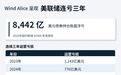 真正难题不是降息