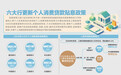 个人消费贷款贴息上限提至5000元