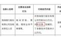 渤海银行被罚5015万元，宁波分行行长也被警告罚款
