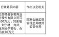 江西赣县农商行被罚100万，涉掩盖不良贷款等