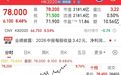 2100亿港元龙头，午后直线拉升