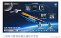 中国首次实现地月双向高速激光通信