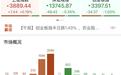 收评：沪指探底回升涨0.19%，两市成交额仅1.83万亿元