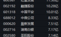 尾盘放量，又一牛股，临近收盘封板