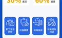 明确了！湖北这些补贴 今年继续发放