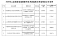 枣庄市7个项目列入2026年山东省工业领域设备更新和技术改造奖补资金项目公示名单