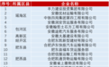 合肥市重点道路运输企业7月份交通安全“红黑榜”公布