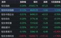 港股收评：恒指、恒科齐跌，半导体全天走强