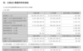 净利大增2200%，10倍牛股业绩发布