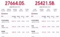 《空枪》豆瓣开分7.1，《龙餐馆》连续两天票房破亿