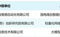 36项技术产品入选！一份名单背后的江北底气
